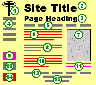 Example of Page Content Elements
